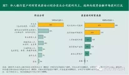 實業投資vs炒股 為何有錢人仍偏愛股市？