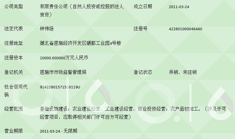 恩施楚騰農業園實業 實業投資驅動下的現代農業發展新篇章