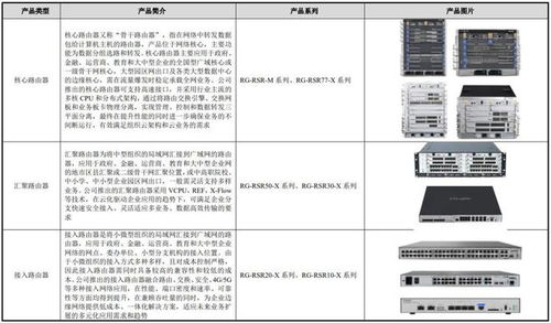 銳捷網絡IPO申購解讀 定價32.38元，網絡設備及軟件系統(tǒng)方案商的投資價值分析