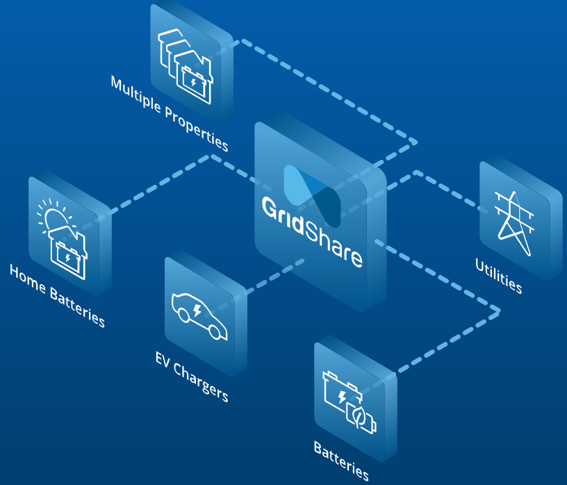 Moixa GridShare 智能管理家庭與車輛電池的充電未來